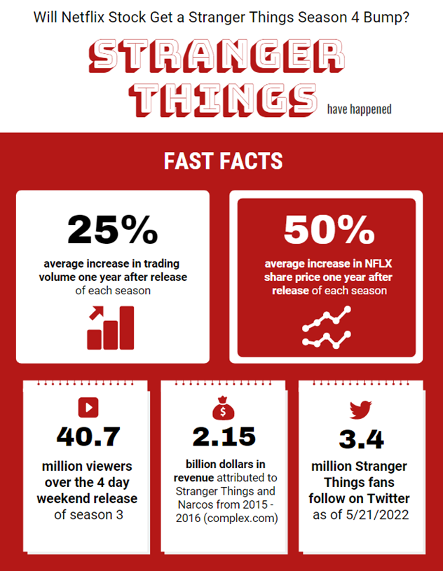 Stranger Things Fast Facts