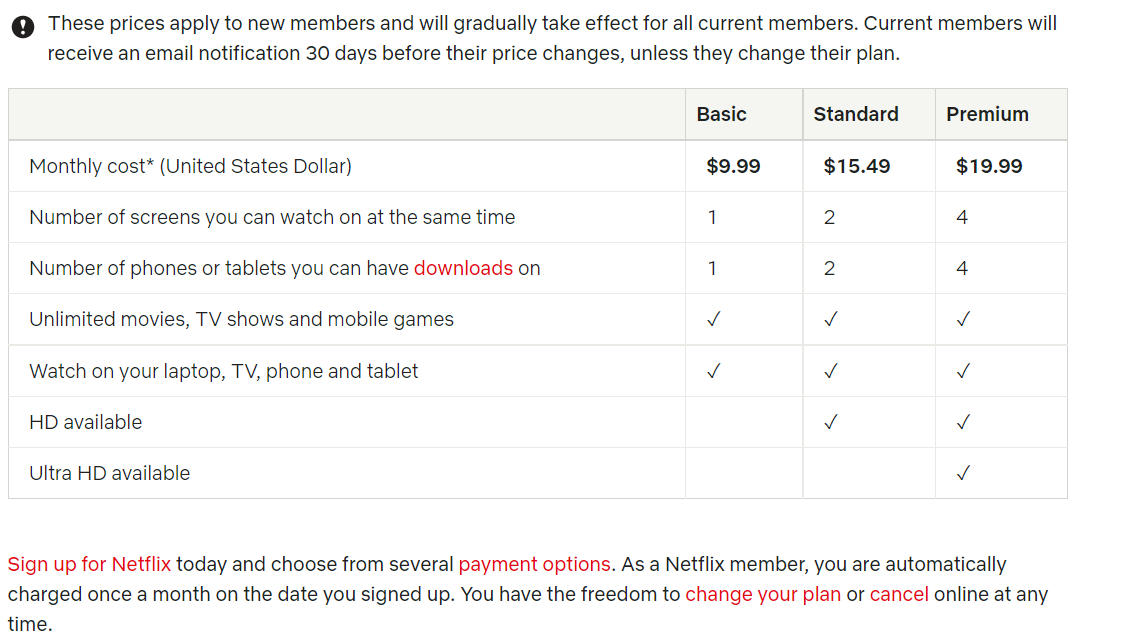 Screenshot of Netflix's pricing structure, extra home fee